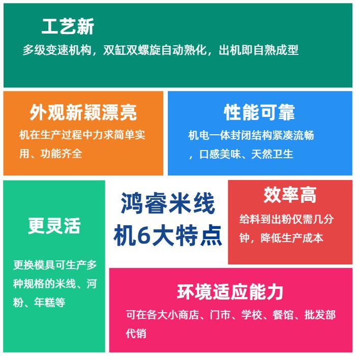 全自動(dòng)米線機(jī)生產(chǎn)設(shè)備一小時(shí)能生產(chǎn)多少斤米線?國(guó)銘米線機(jī)廠家告訴你